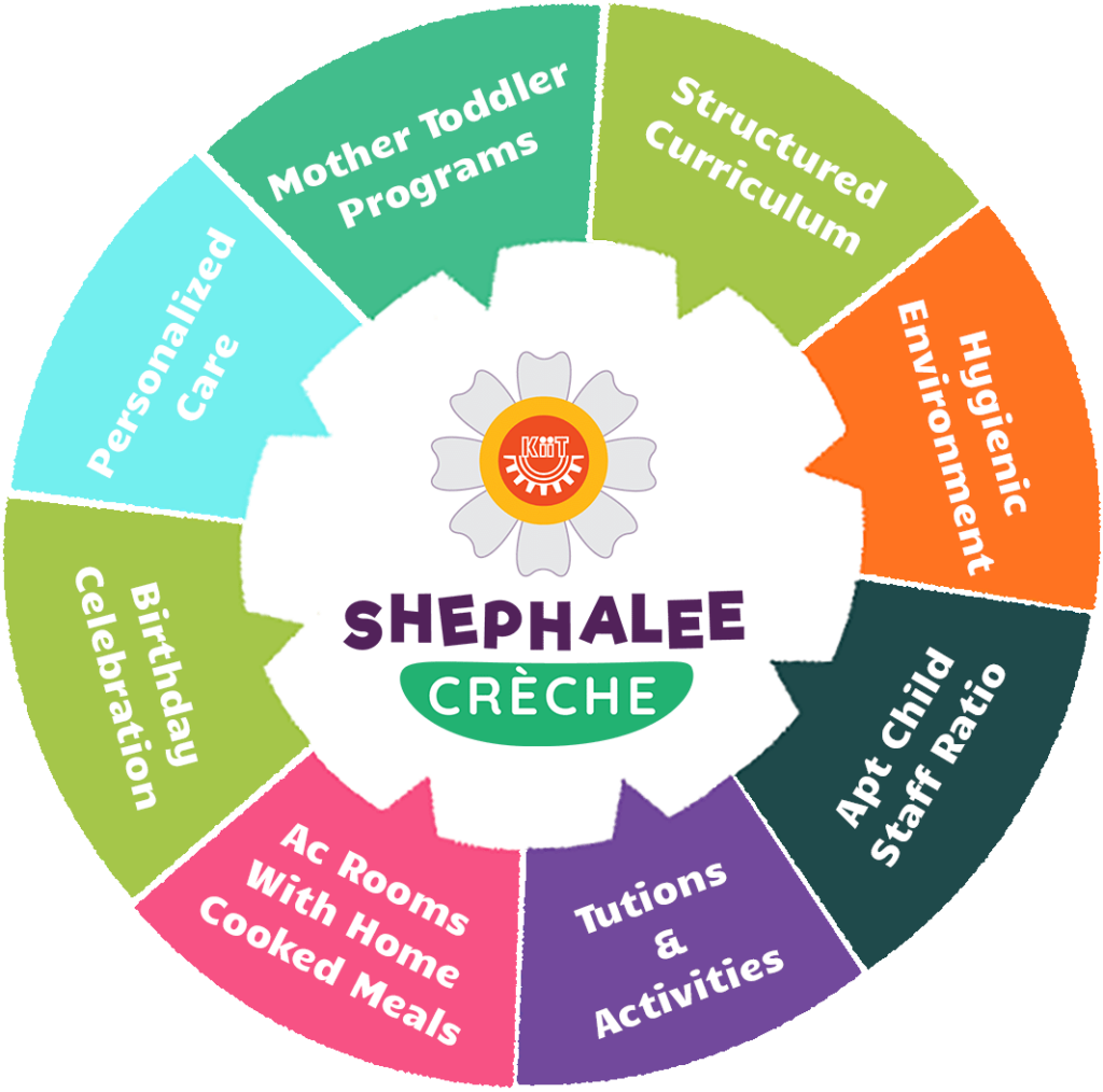 Why KIIT Shephaalee Creche